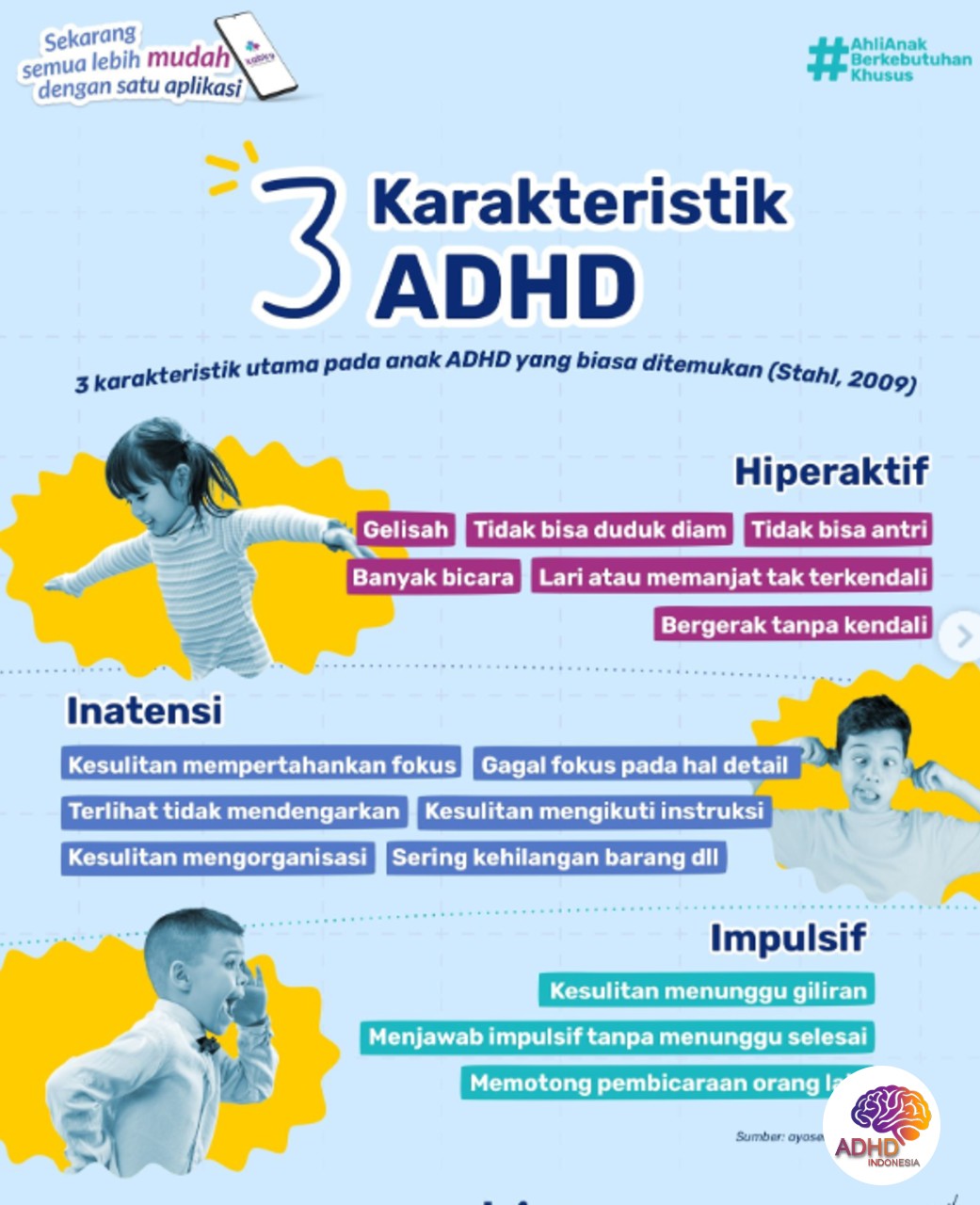 Jenis-Jenis ADHD dan Karakteristik Anak di Kota Tasikmalaya