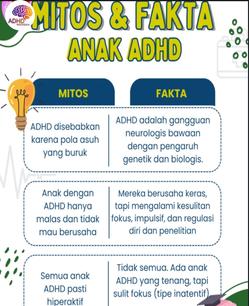 Mitos dan Fakta Seputar ADHD yang Beredar di Kota Tasikmalaya
