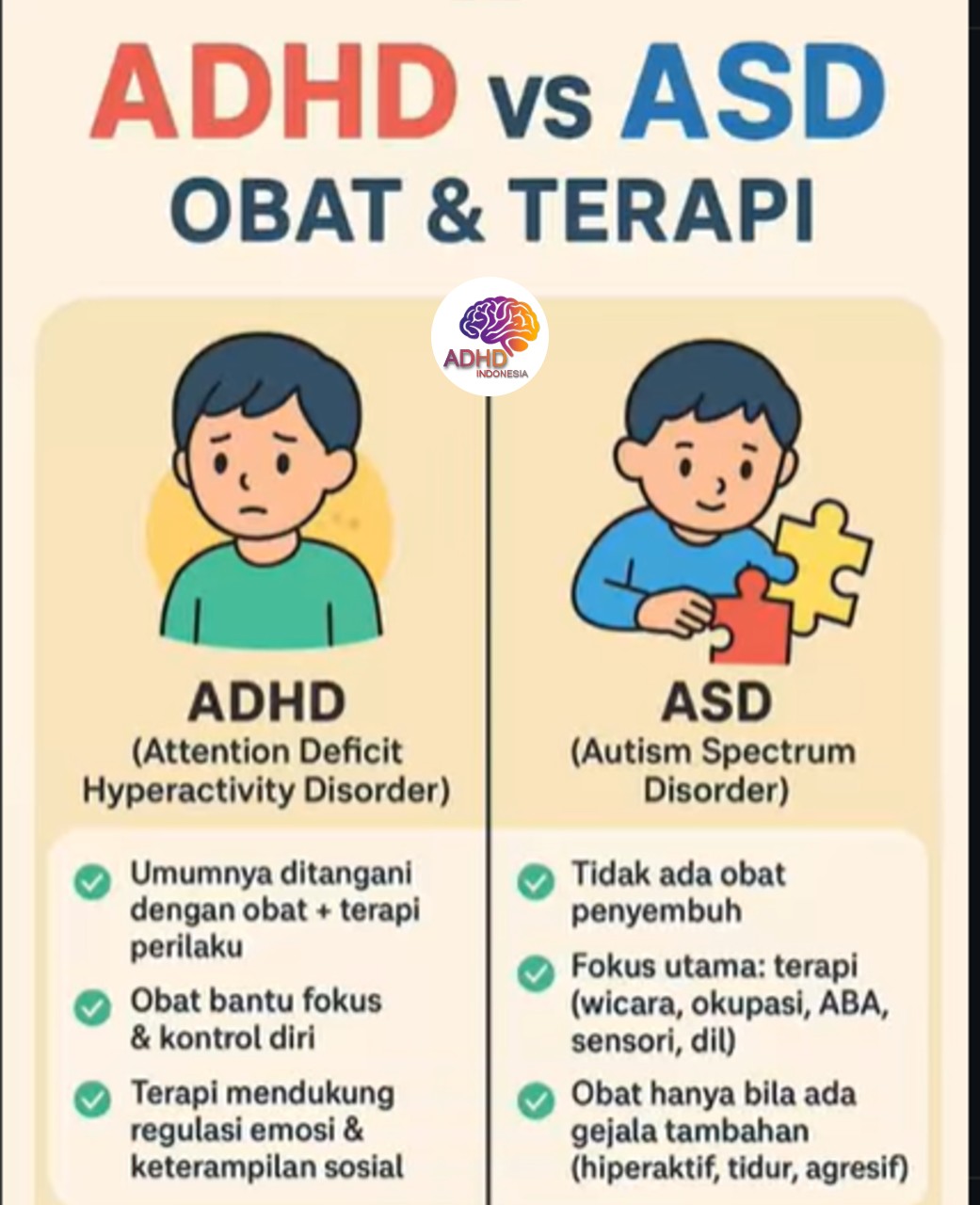 Terapi ADHD: Informasi Awal yang Perlu Diketahui Orang Tua di Kota Tasikmalaya
